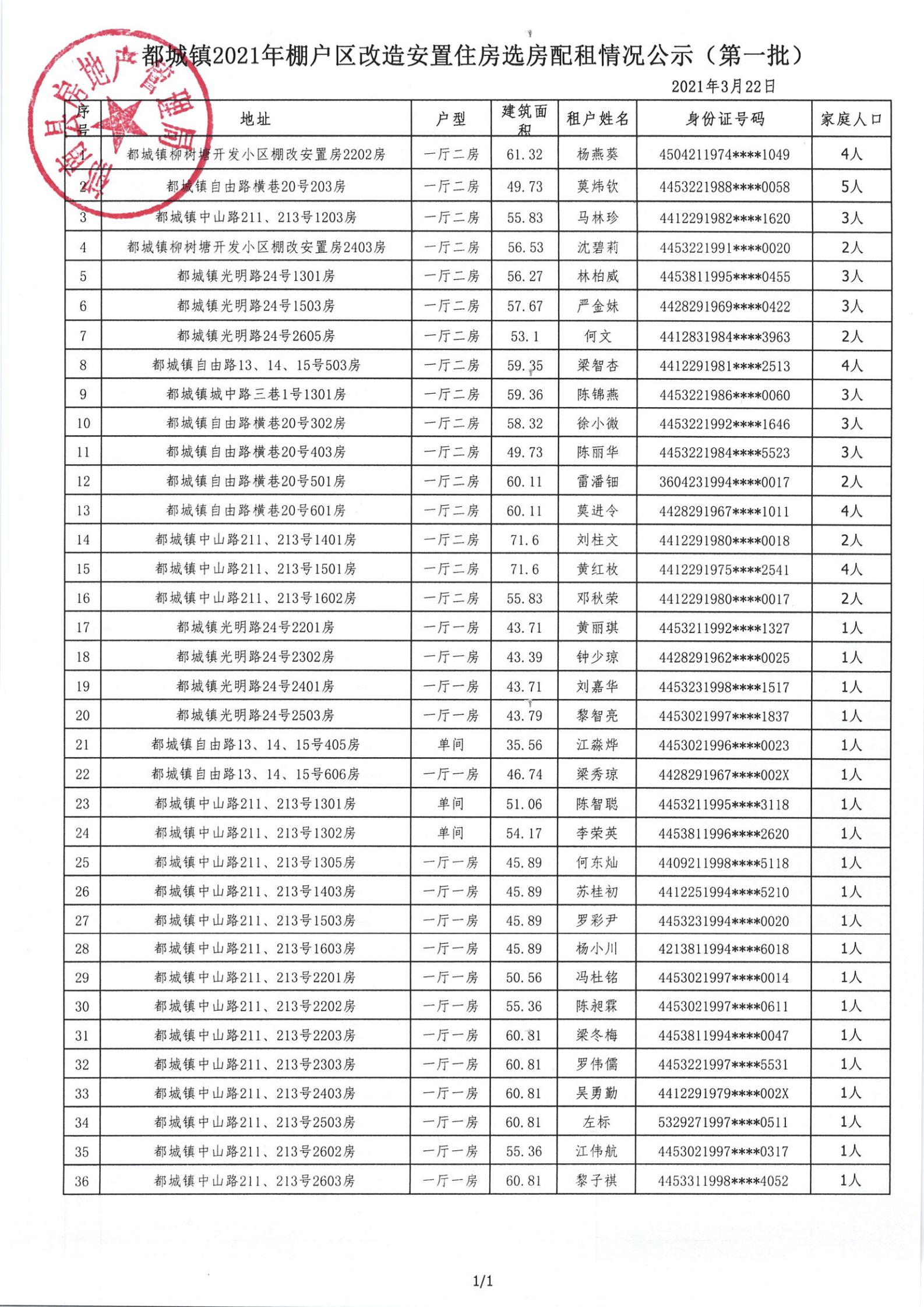 都城鎮2021年棚戶區改造安置住房選房配租情況公示（第一批）-圖2.jpg