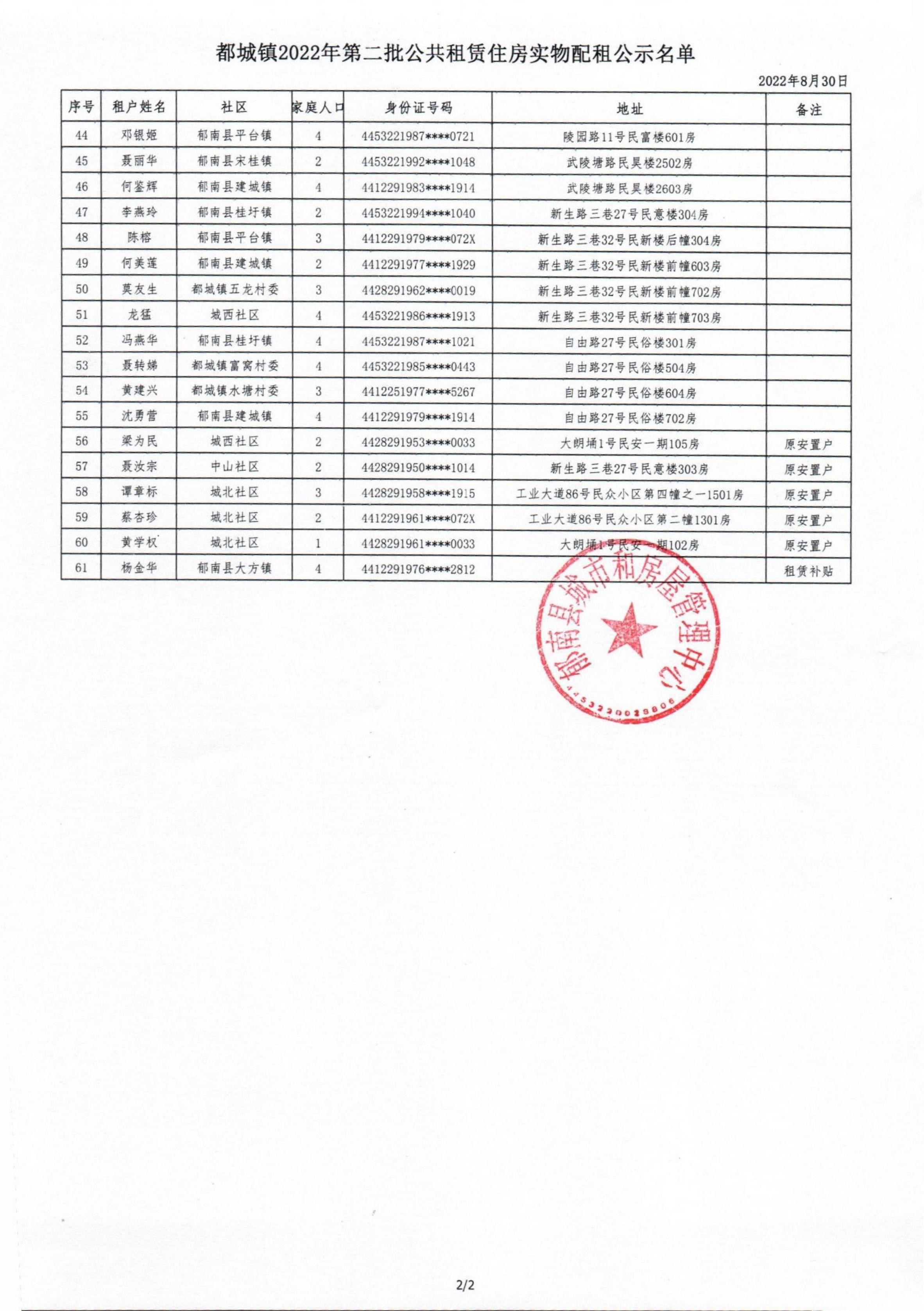 2022.8.30郁南縣2022年度第二批公共租賃住房申情家庭實物配租名單公示_02.jpg