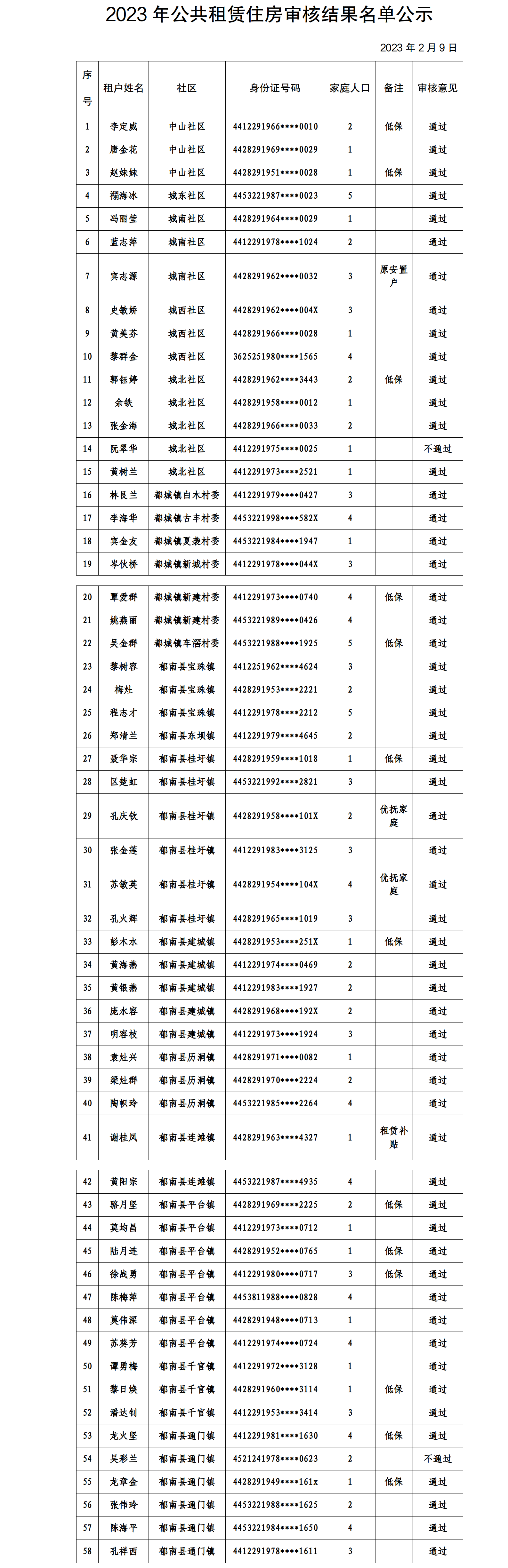 2023年公共租賃住房審核結(jié)果名單公示.png