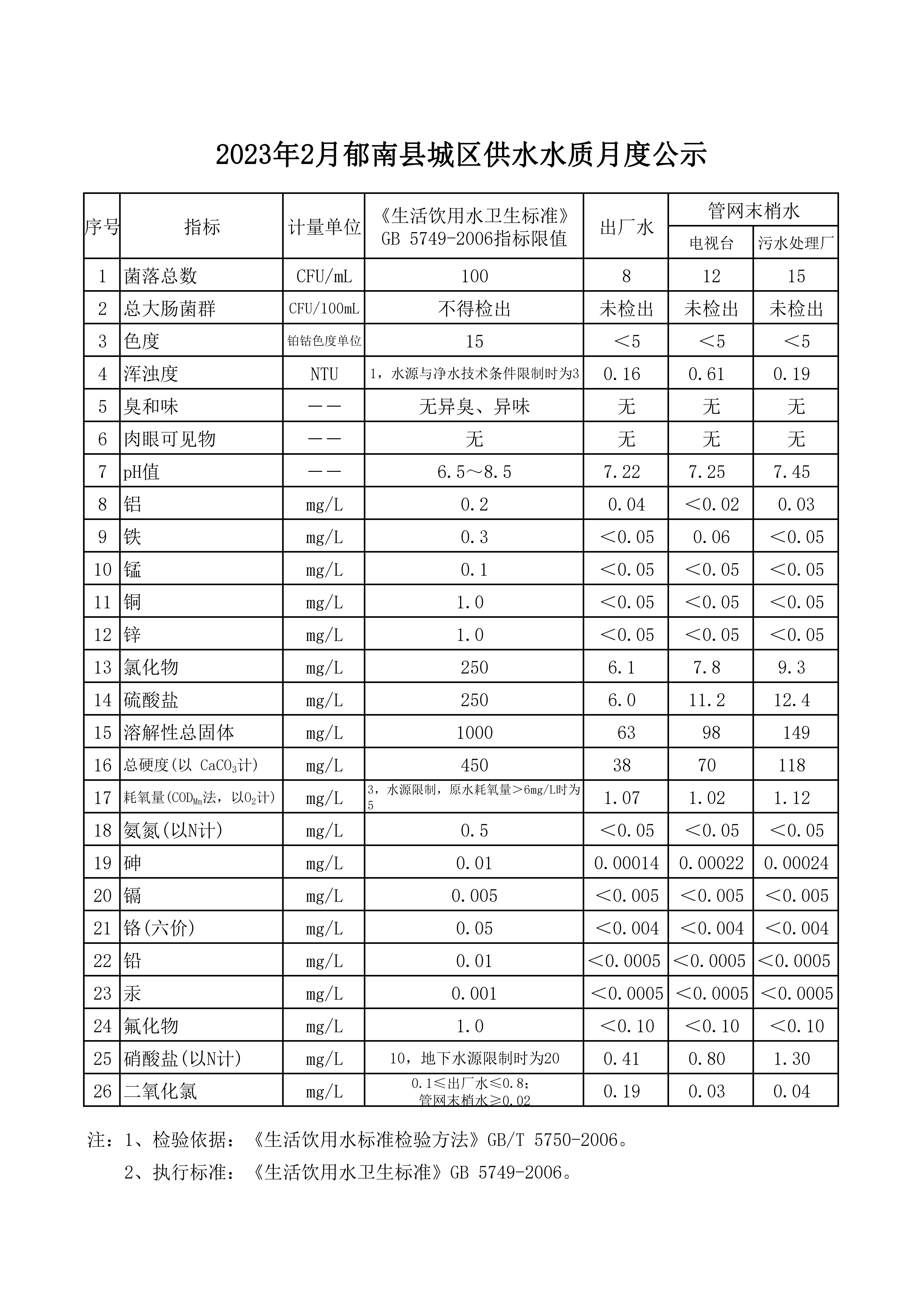 水質信息公開資料2023年2月_00.jpg