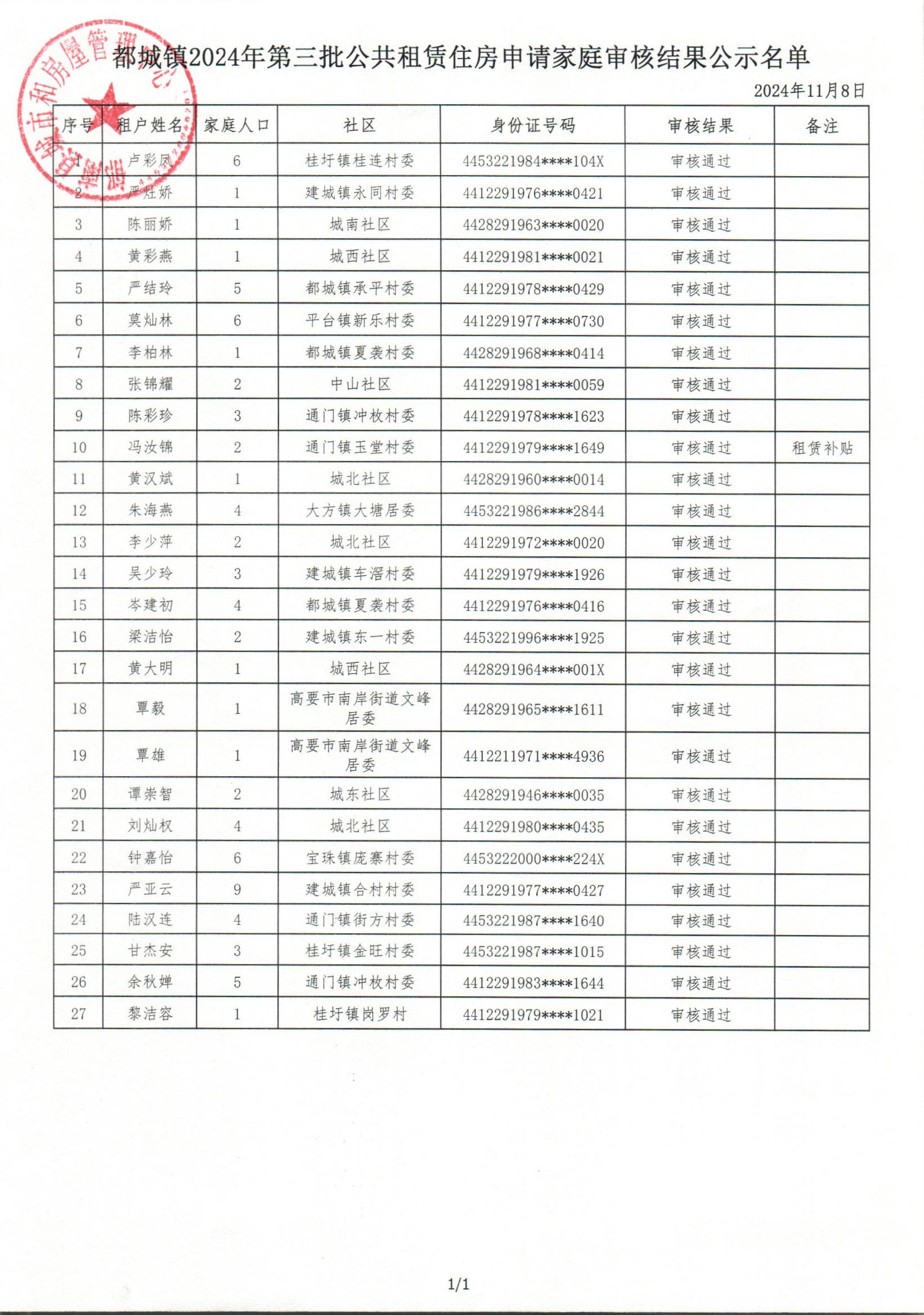 都城鎮2024年第三批公共租賃住房申請家庭審核結果公示名單.jpg