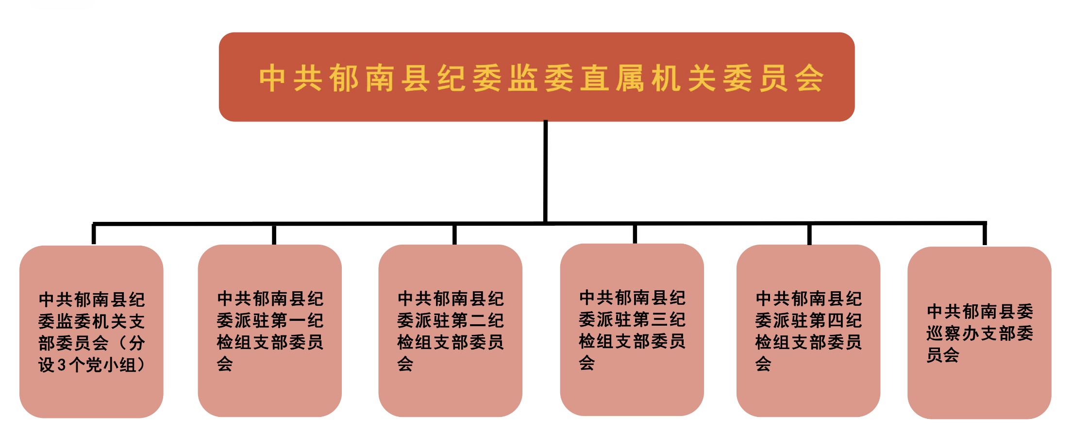 組織關系圖.jpg