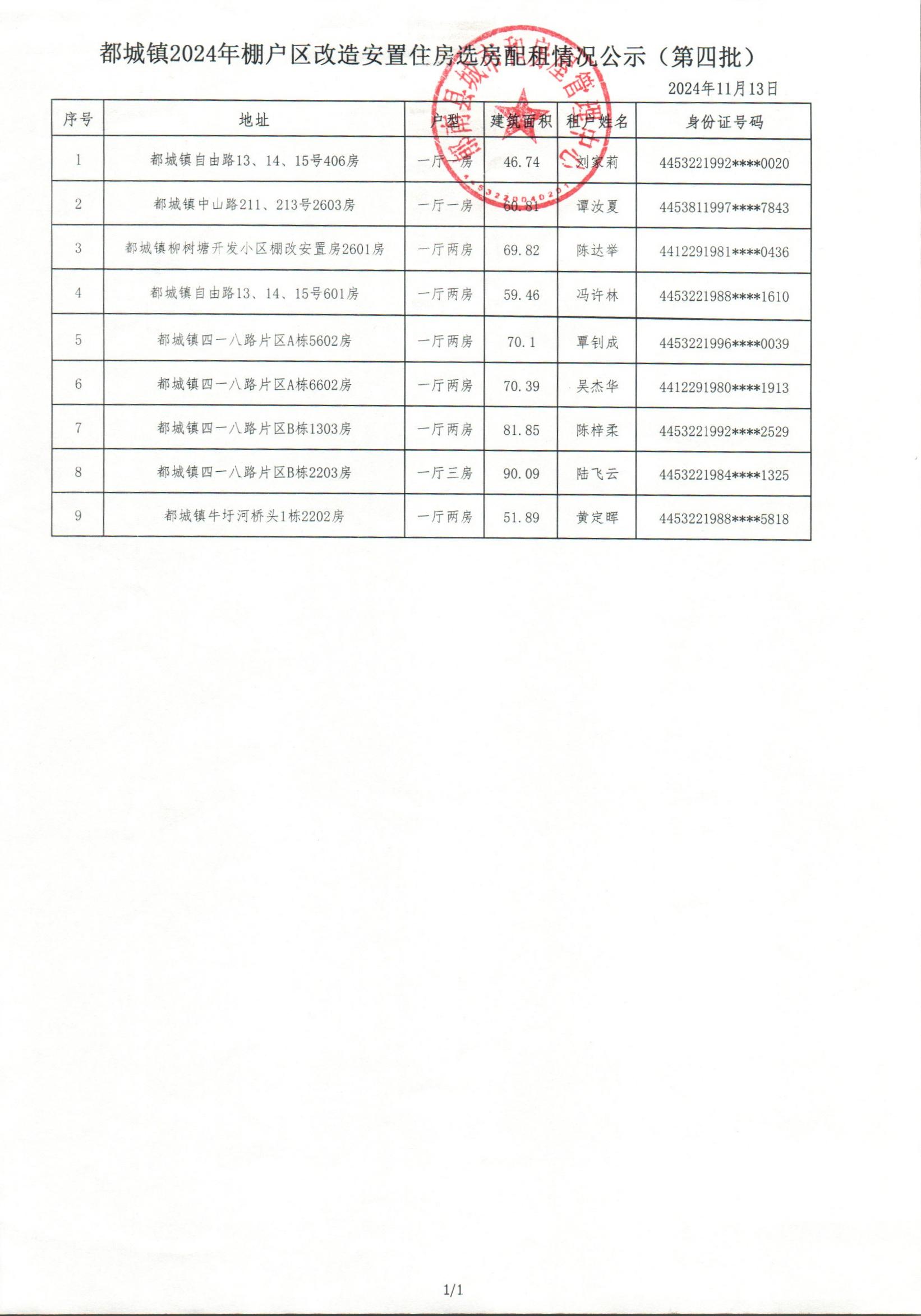 都城鎮(zhèn)2024年棚戶(hù)區(qū)改造安置住房選房配租情況公示（第四批）.jpg