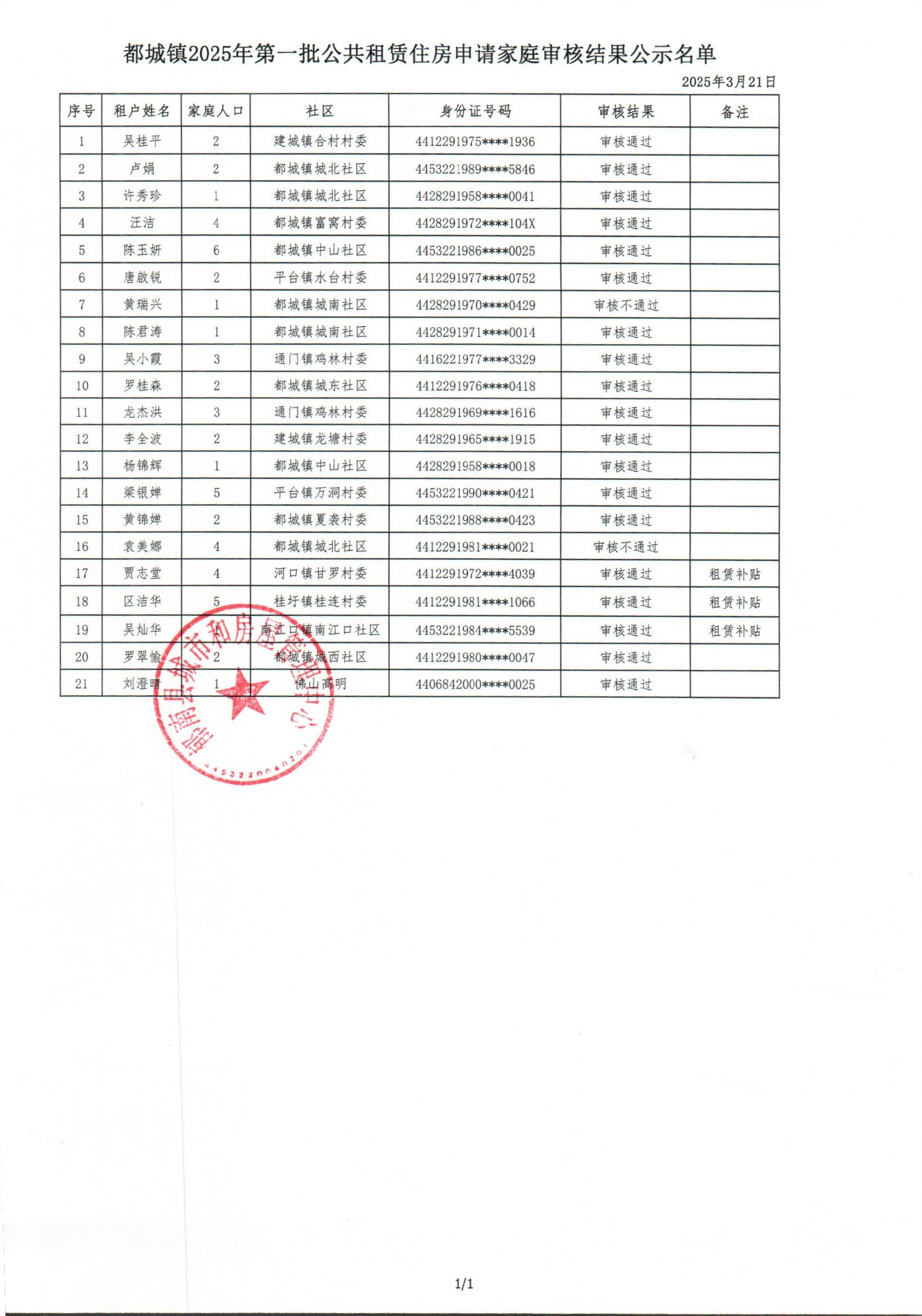 都城鎮2025年第一批公共租賃住房申請家庭審核結果公示.jpg