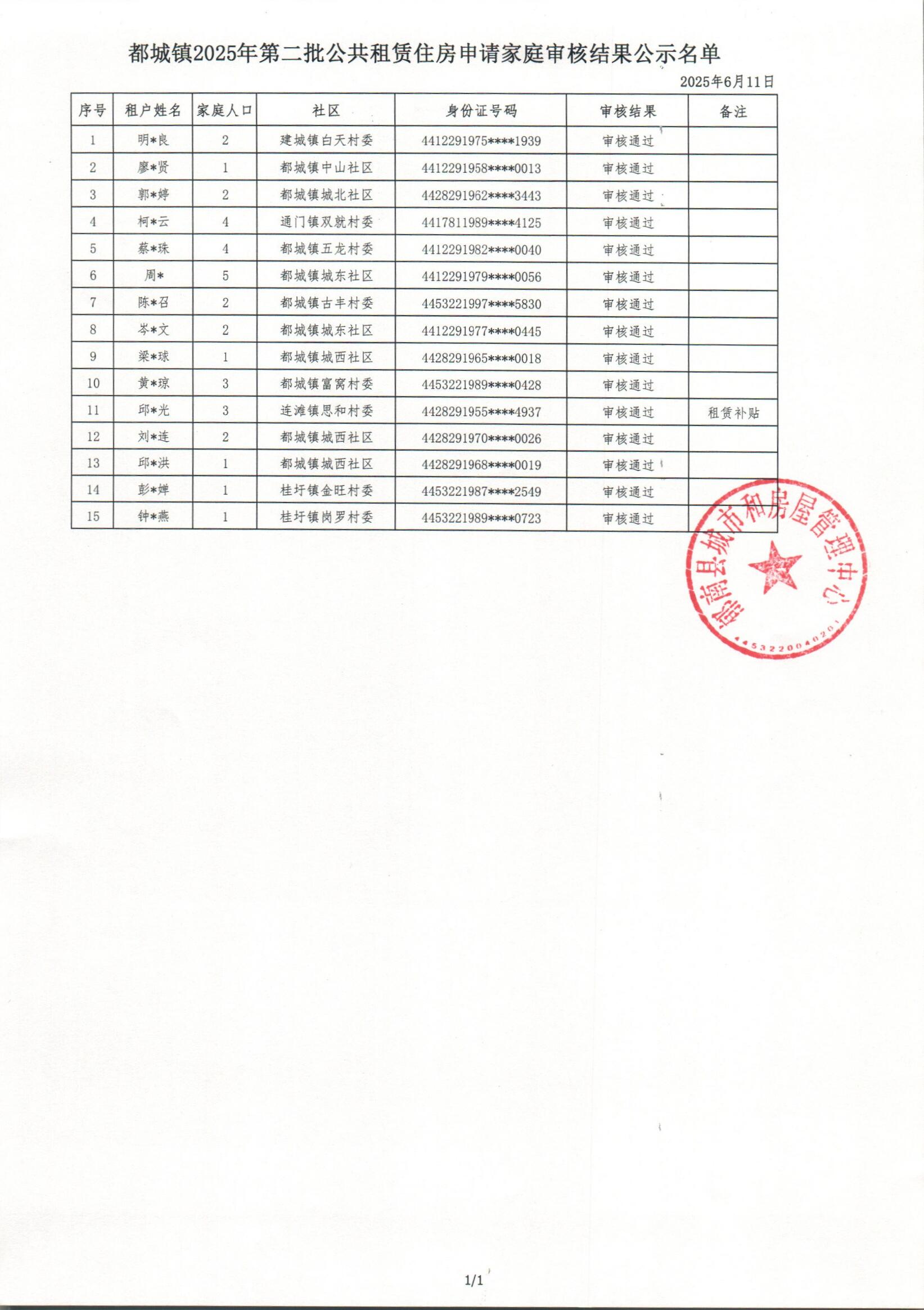 都城鎮2025年第二批公共租賃住房申請家庭審核結果公示名單.jpg