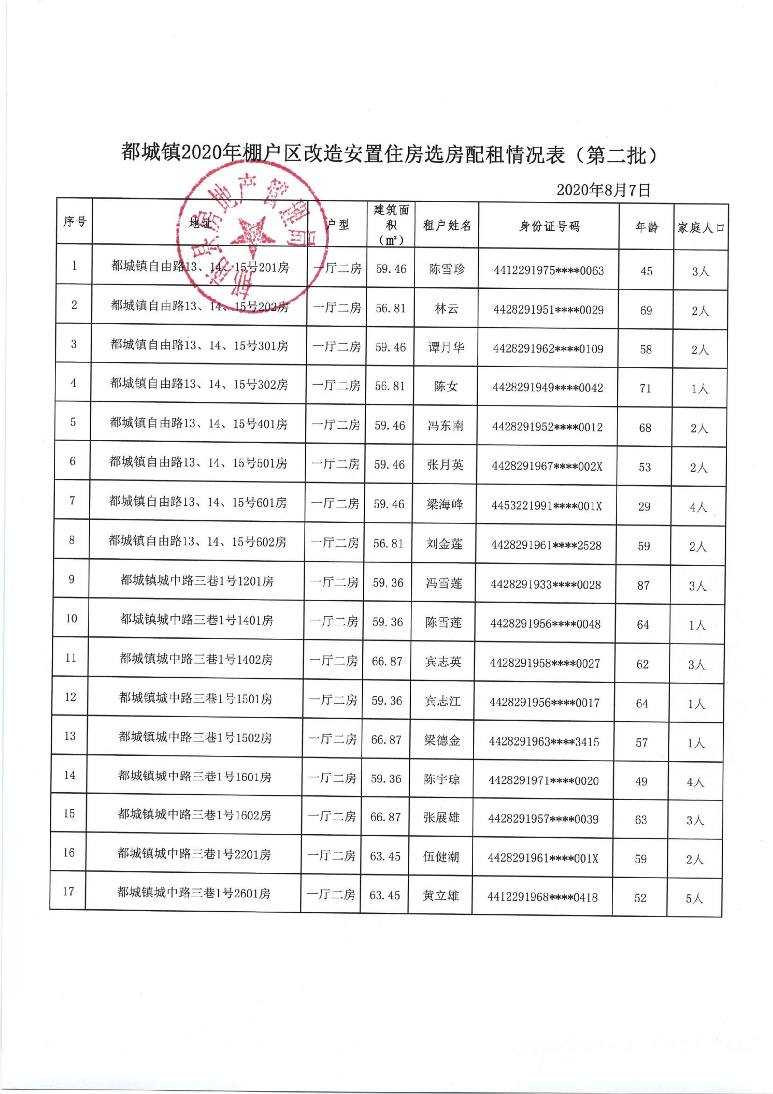 都城鎮2020年棚戶區改造安置住房選房配租情況公示（第二批）-2.jpg