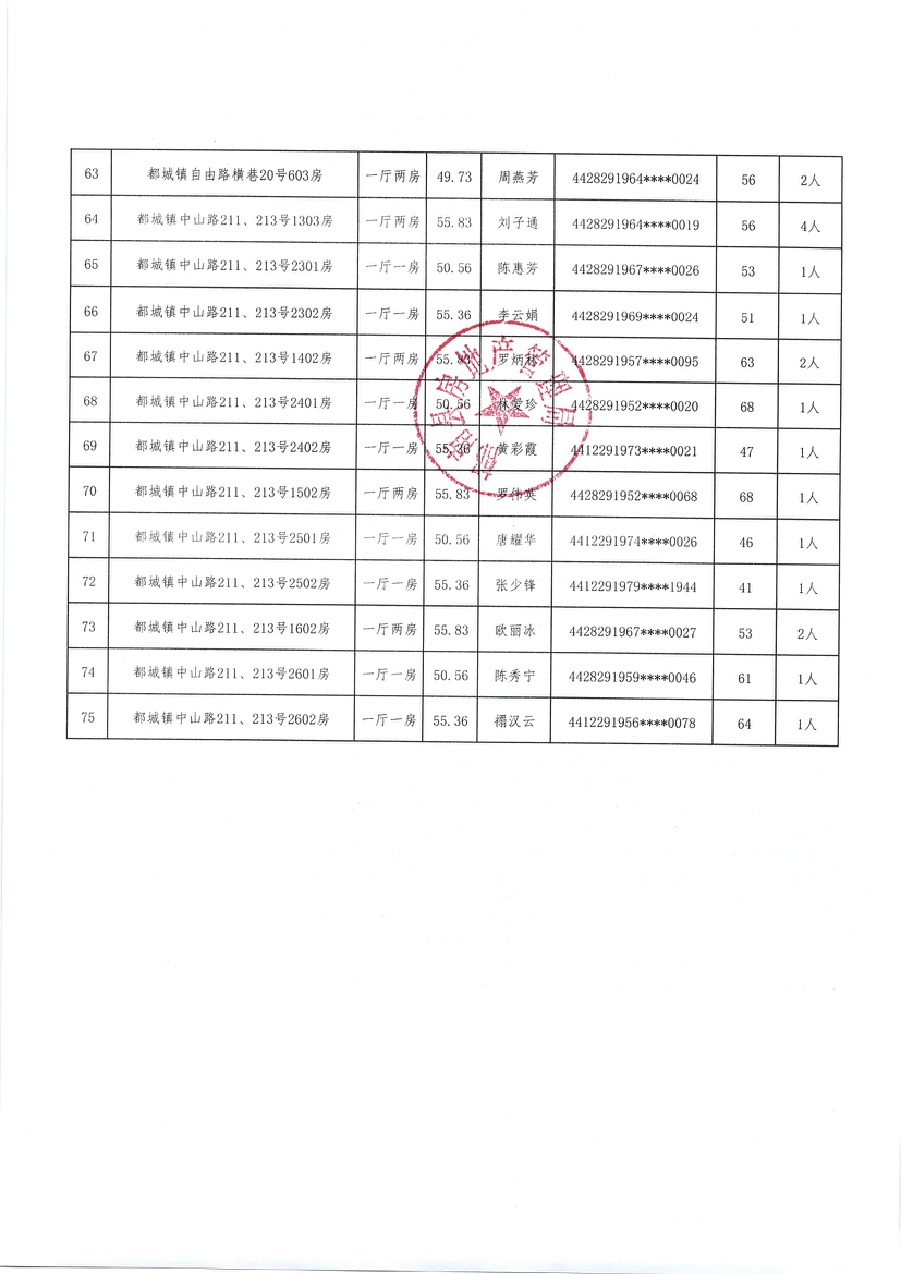 都城鎮(zhèn)2020年棚戶區(qū)改造安置住房選房配租情況公示（第三批）-5.jpg