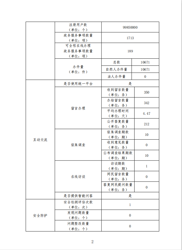 郁南縣政府門戶網站工作年度報告（2020年度）2.png