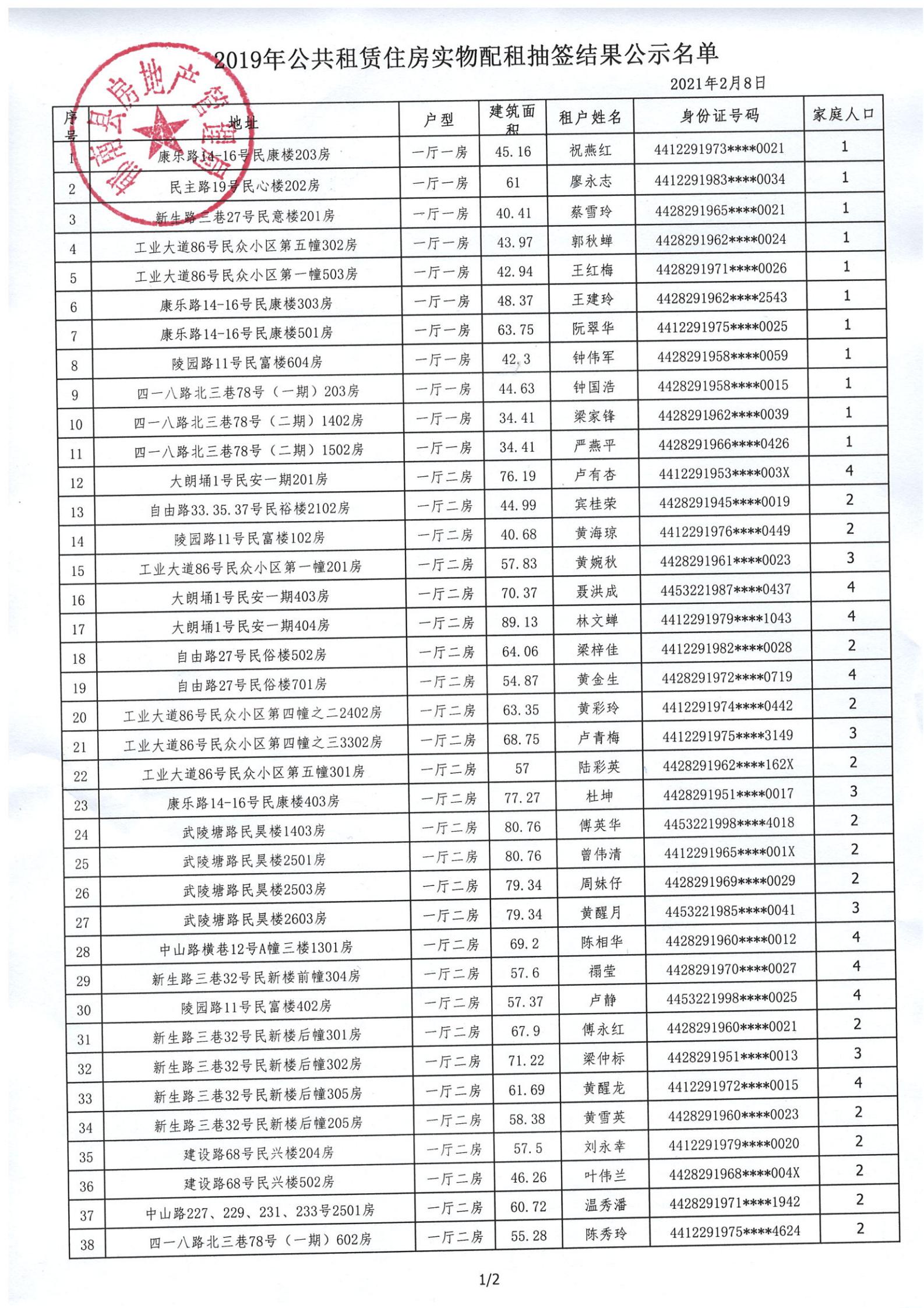 2019年公共租賃住房實物配租抽簽結果公示名單1.jpg